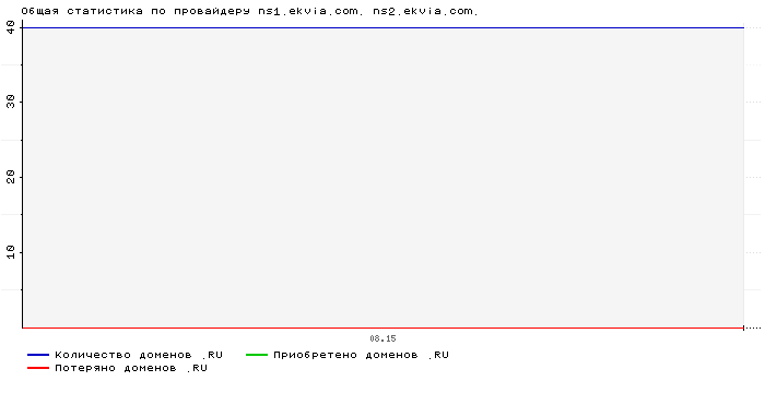 ���������� �� ���������� ns1.ekvia.com. ns2.ekvia.com.